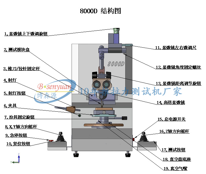 多功能推拉力機(jī)測(cè)試儀結(jié)構(gòu)圖.jpg