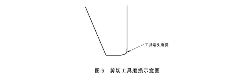 剪切磨損