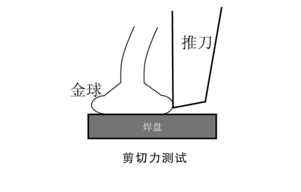 剪切力測(cè)試.png